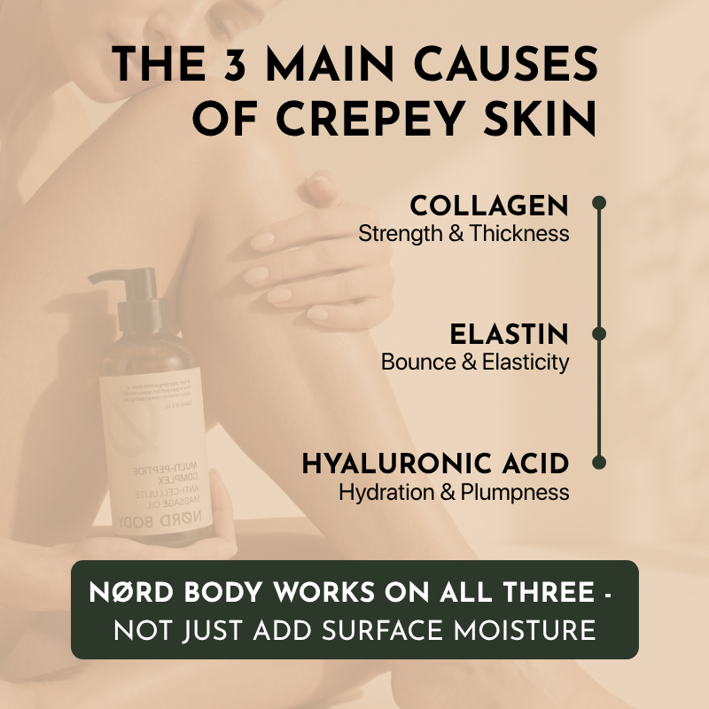 Multi-Peptide Body Oil