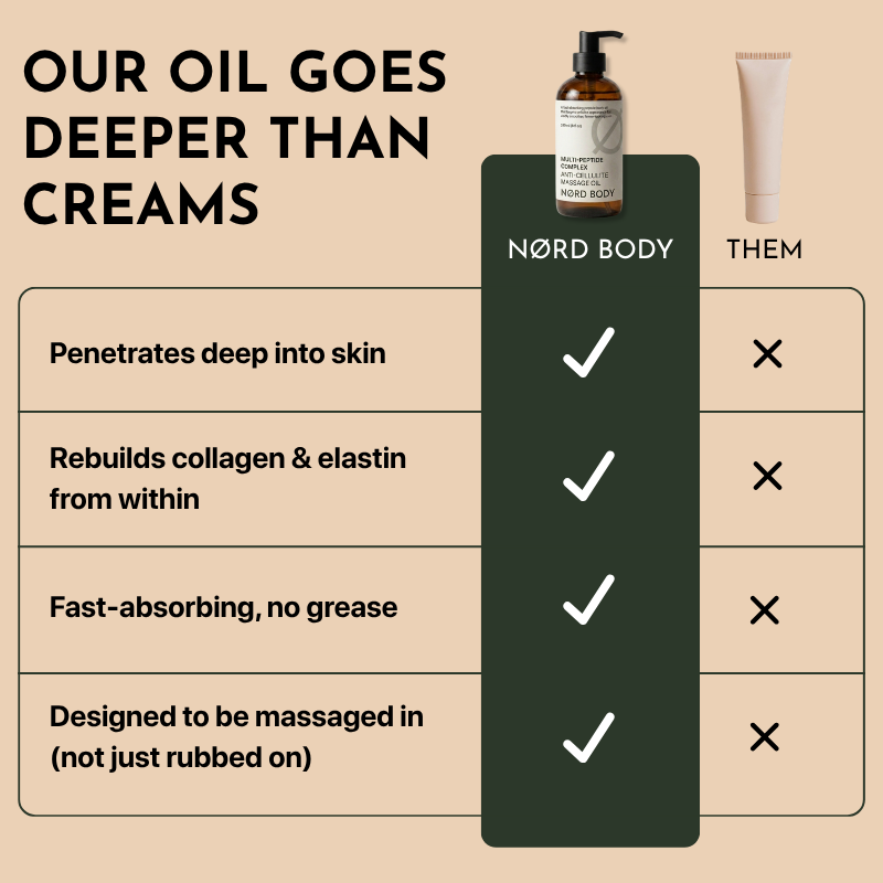 Multi-Peptide Body Oil